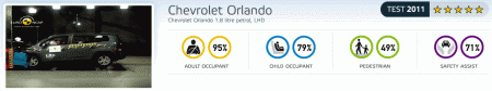 Ch-orlando-5hvezd